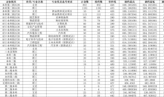 成都大学录取分数查询