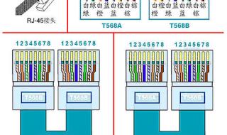 网线水晶头的接线顺序